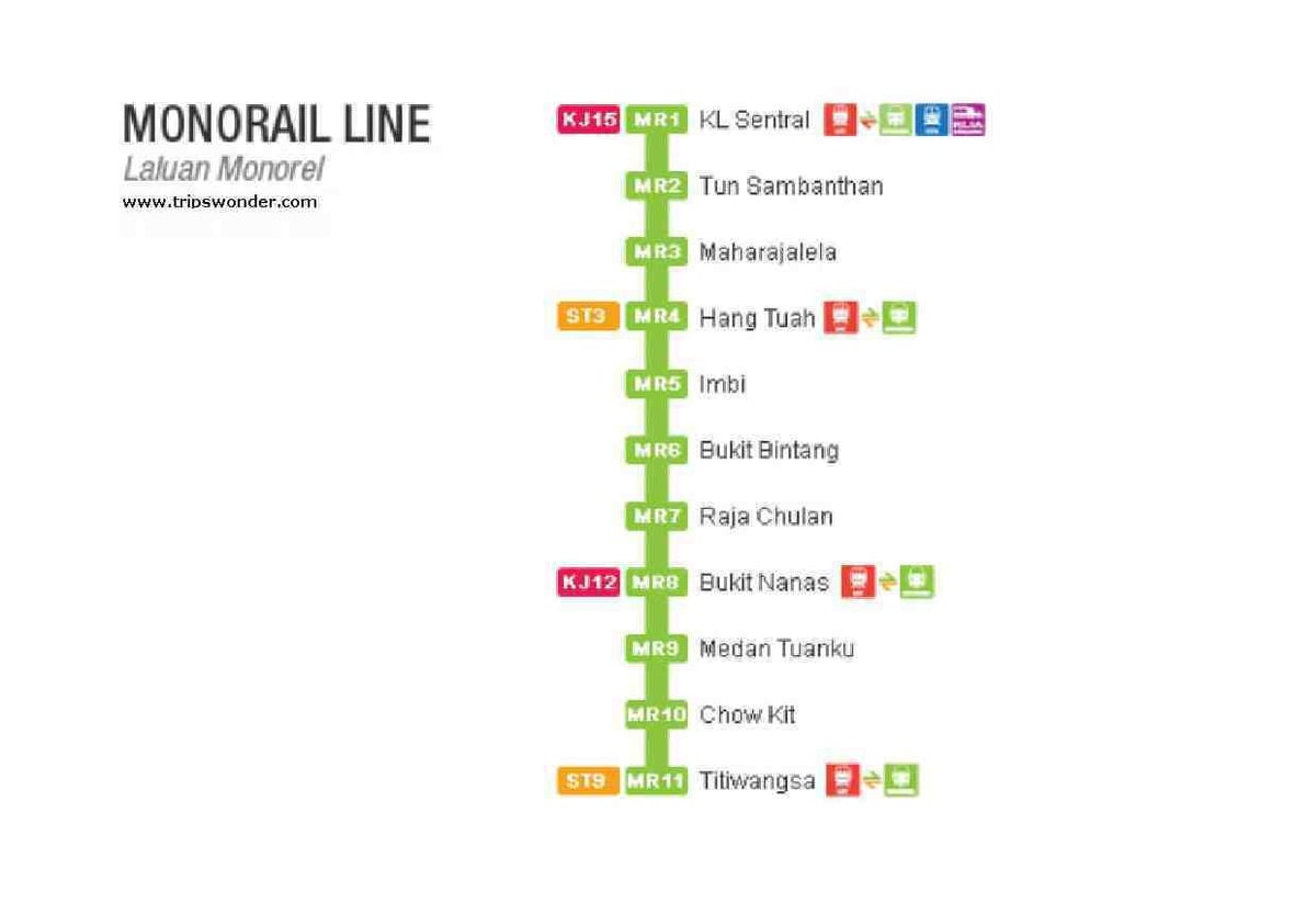 carte de monorail malaisie